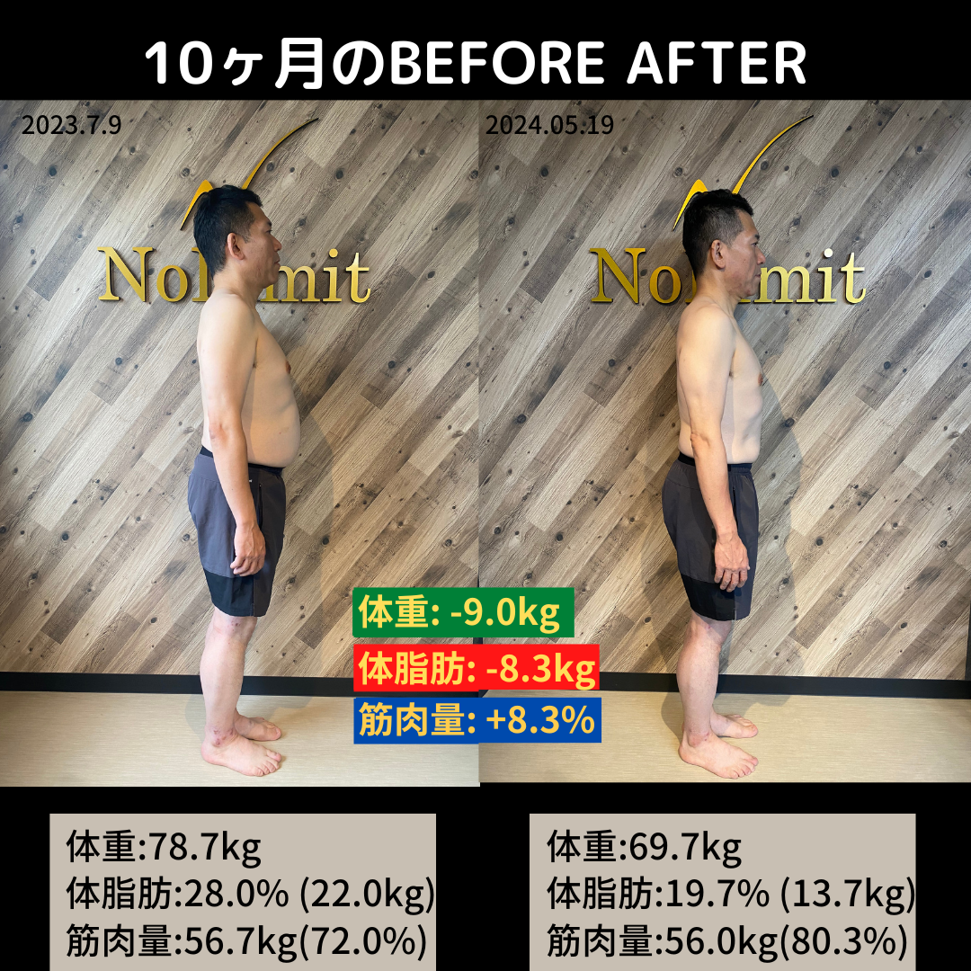 お酒や食事も楽しみながら10ヶ月で-9kg達成しました。（腰痛も改善してきました）
