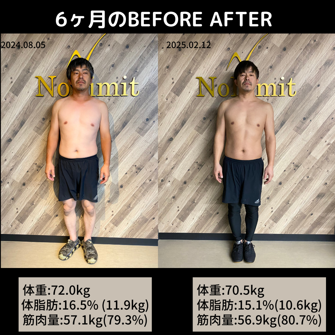 週2回の筋トレで数値の変化はそこまででも、見た目の変化はかなり出る！