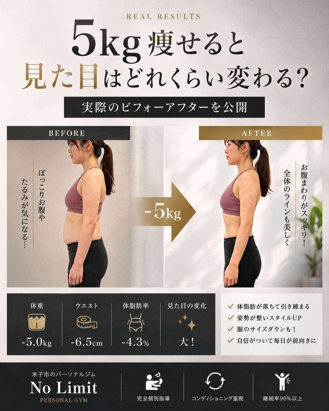 5kg痩せると見た目はどれくらい変わる？実際のビフォーアフターを公開